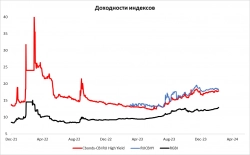 Итоги недели 11.03.2024