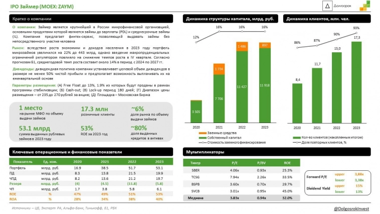 IPO Займер: Краткий разбор перед выходом на Мосбиржу 11.04.2024