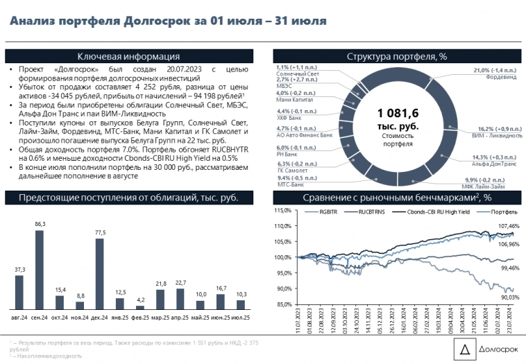 Итоги за 01.07.2024-31.07.2024