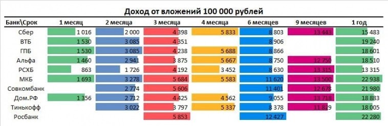 Где самые выгодные вклады? 13.08.2024