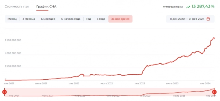 AKME - российский ETF, генерирующий альфу