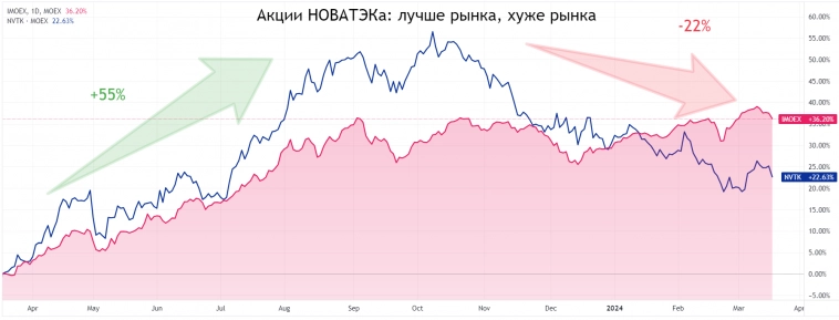 Российские акции роста: какие компании иметь в виду