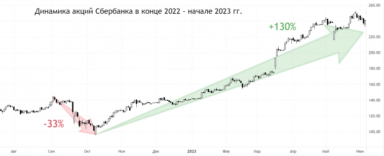 Почему опасно копировать чужие сделки