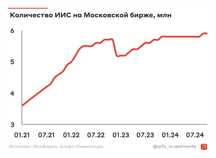 Фондовый рынок: главное за 2024 год. Часть I