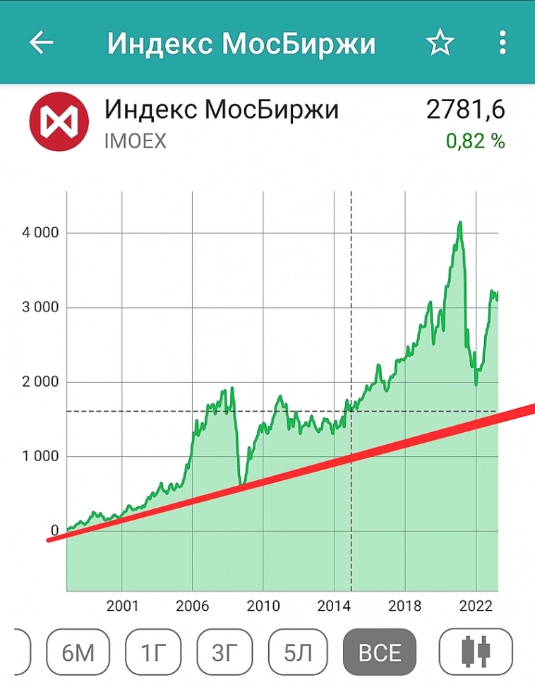 Индекс Морбиржи. Буду краток.