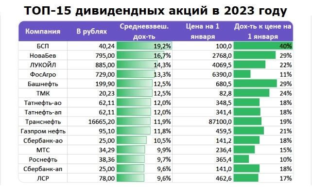 Когда и как ЛОВИТЬ удачные ДИВИДЕНДНЫЕ истории (мнение профи)