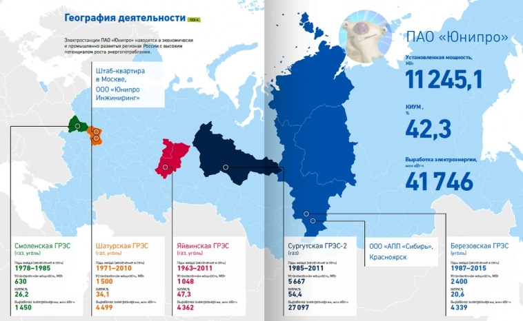 Отчет Юнипро (UPRO) за 2023. Капзатраты взлетели, прибыль - чуть подпрыгнула