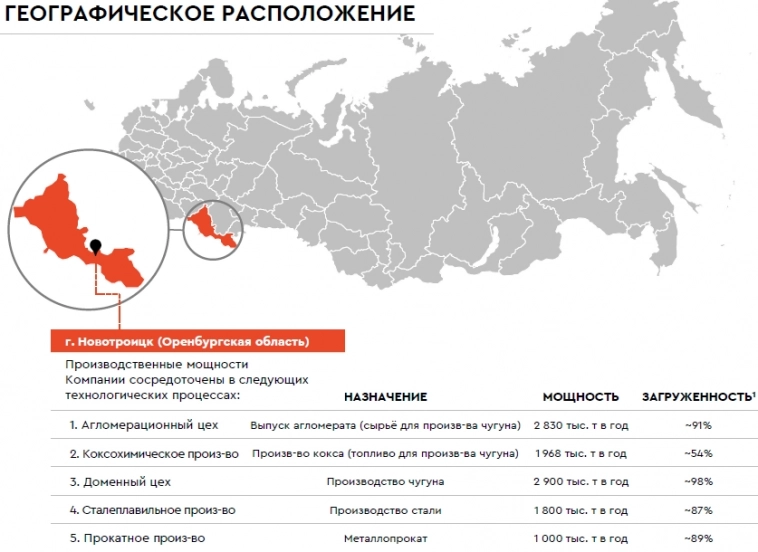 Свежие облигации: Уральская Сталь 001P-03 в юанях