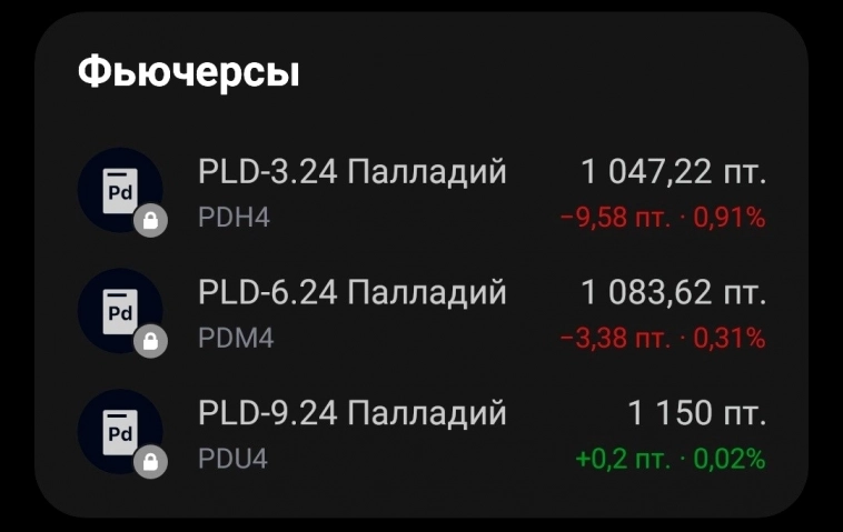 Палладий: цены на дне за 5 лет. Инвестиции в палладий (в т.ч. на Авито =)))