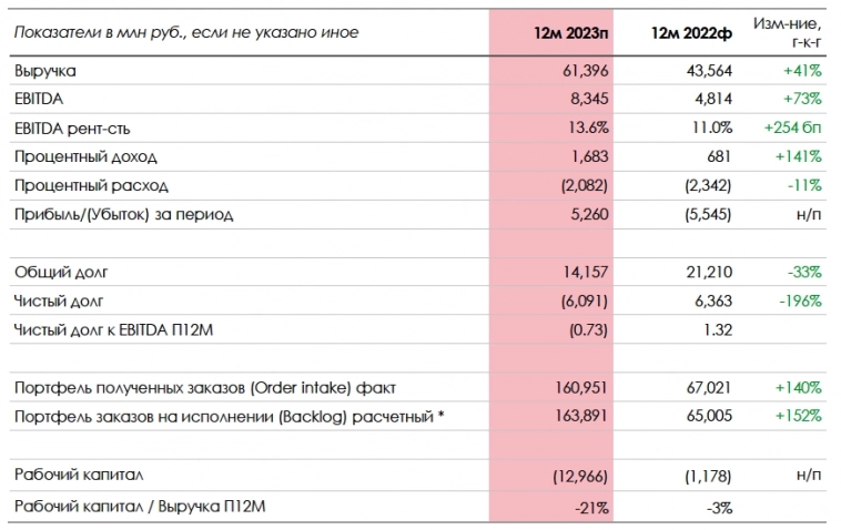 Новые облигации Гидромашсервис 001Р-02 (Группа ГМС). Разбор выпуска