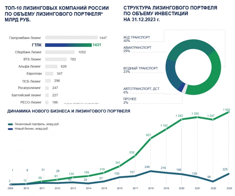 Свежие облигации ГТЛК 001Р-21 (флоатер). Покупать или нет