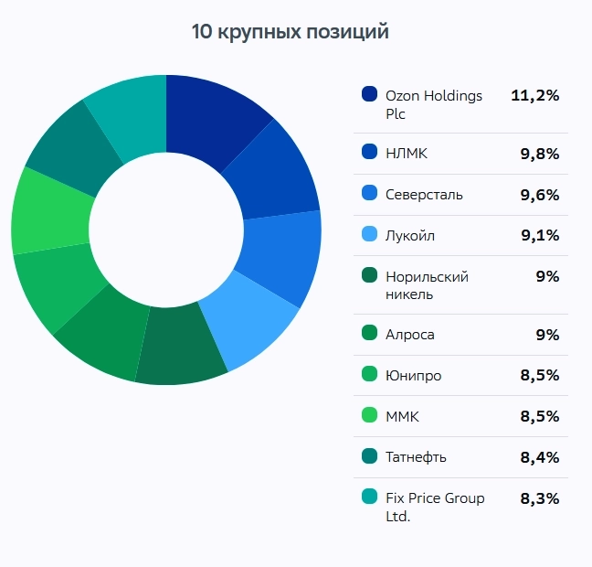 Фонд SBHI (Халяльные Инвестиции) - инвестируем по законам шариата. Честный обзор