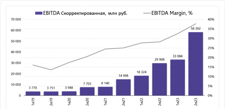 Купоны до 21%! Облигации Самолет БО-П14 [флоатер] - берём?