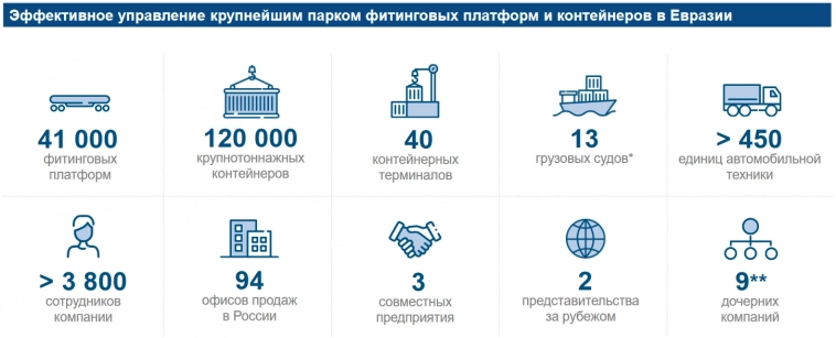 Свежие облигации: ТрансКонтейнер П02-01. Покупать или нет