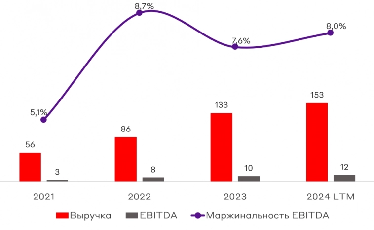 Свежие облигации: ВсеИнструменты 001Р-02 [флоатер] и 001Р-03. Дайте два!