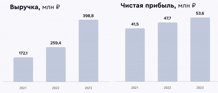 Свежие облигации: АРЕНЗА-ПРО 001Р-06 (флоатер). До 24,75% на лизинге!