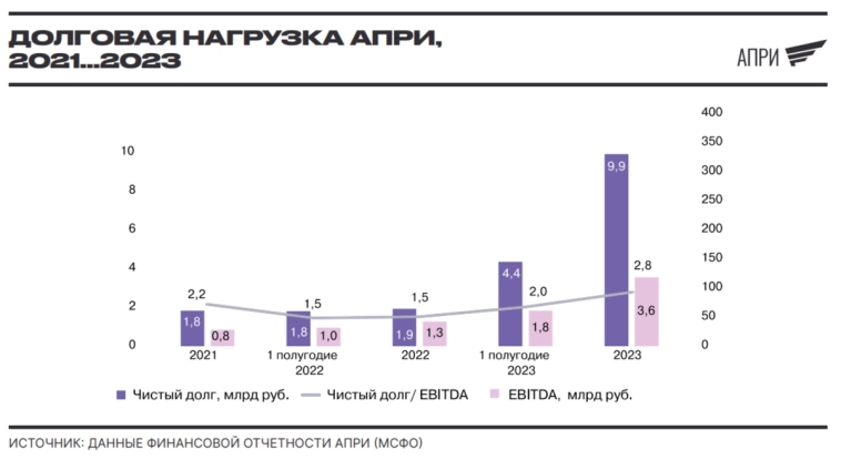 АПРИ хана?😲 Свежие облигации: АПРИ 002Р-06 [флоатер]. 29% купонами!