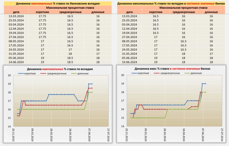 Ситуация по Вкладам от 14.06.24.