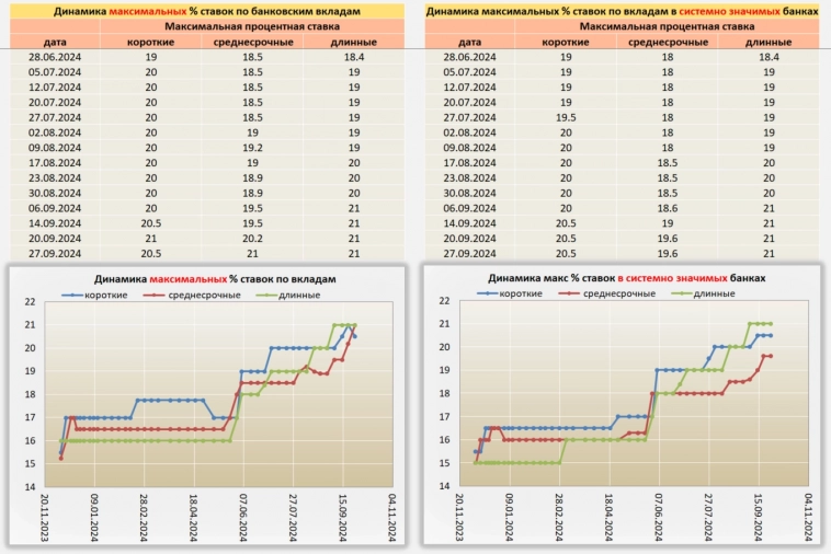 Ситуация по Вкладам от 27.09.24⁠⁠