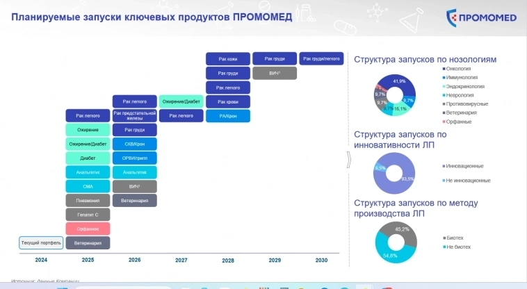 IPO ПРОМОМЕД - НЕ ТО ЧЕМ КАЖЕТСЯ