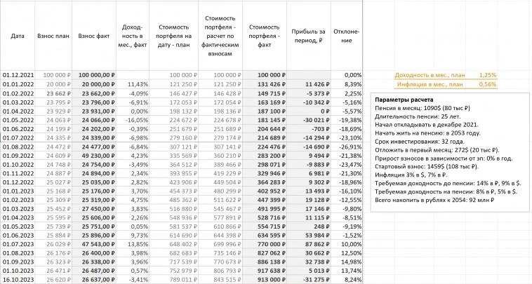 Как видно по скриншоту, я рассчитывал на пенсию 1090 долларов в месяц.