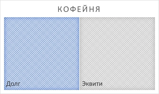 Загадка Модильяни и Миллера