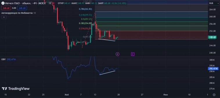 🚀Субботние ракеты🚀