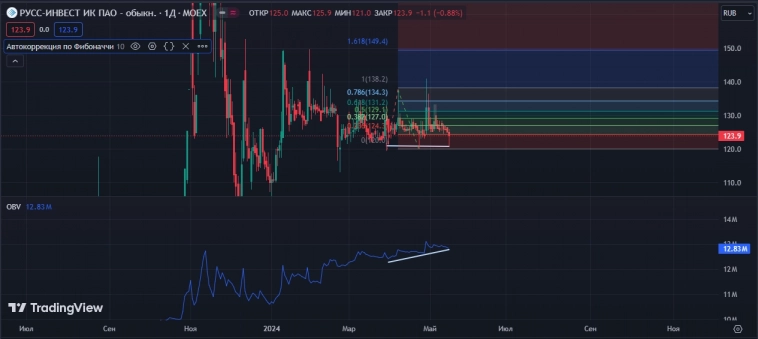 🚀Субботние ракеты🚀