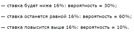 КАПИТАЛ. По ключевой февральской ставке оказался прав, а что сейчас происходит на рынке?