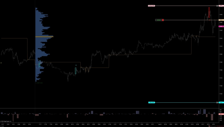 Нефть. Шорт