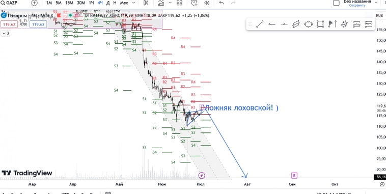 Газпорно 3.0 (18+)