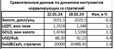 Золотая стратегия. Месяц.