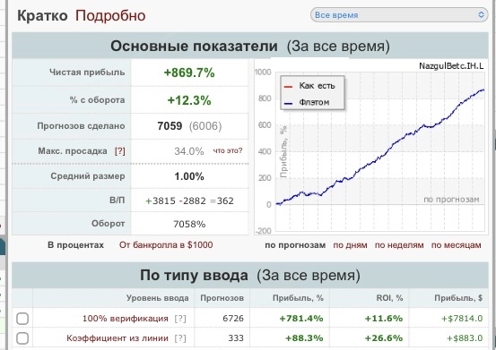 Фондовый рынок и ставки на спорт. Что общего между ними? 