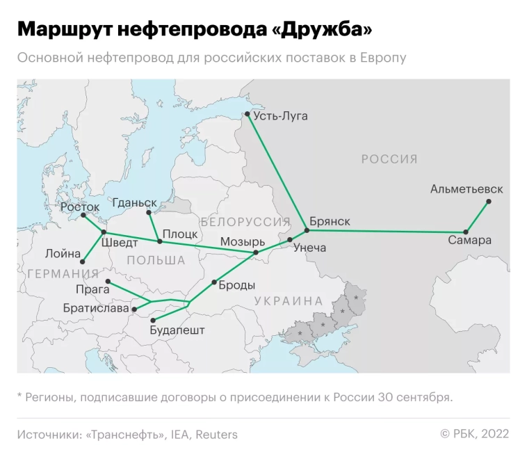 В Польше сообщили о повреждении участка трубопровода Дружба. В ходе инцидента не зафиксировано угрозы пожара или взрыва – РБК