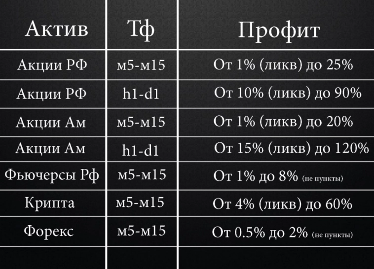 Нейросеть теперь и в трейдинге, встречайте первый публичный алгоритм для торговли.