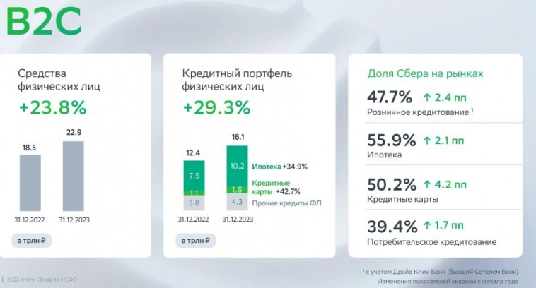 Сбербанк - Халк показал рекордную прибыль, ждем дивиденды