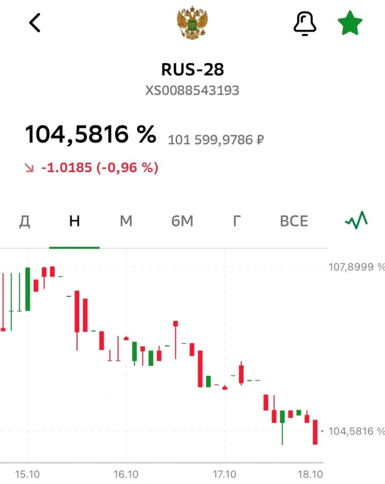 Небольшие изменения в портфеле + про замещайки и юаневые ОФЗ