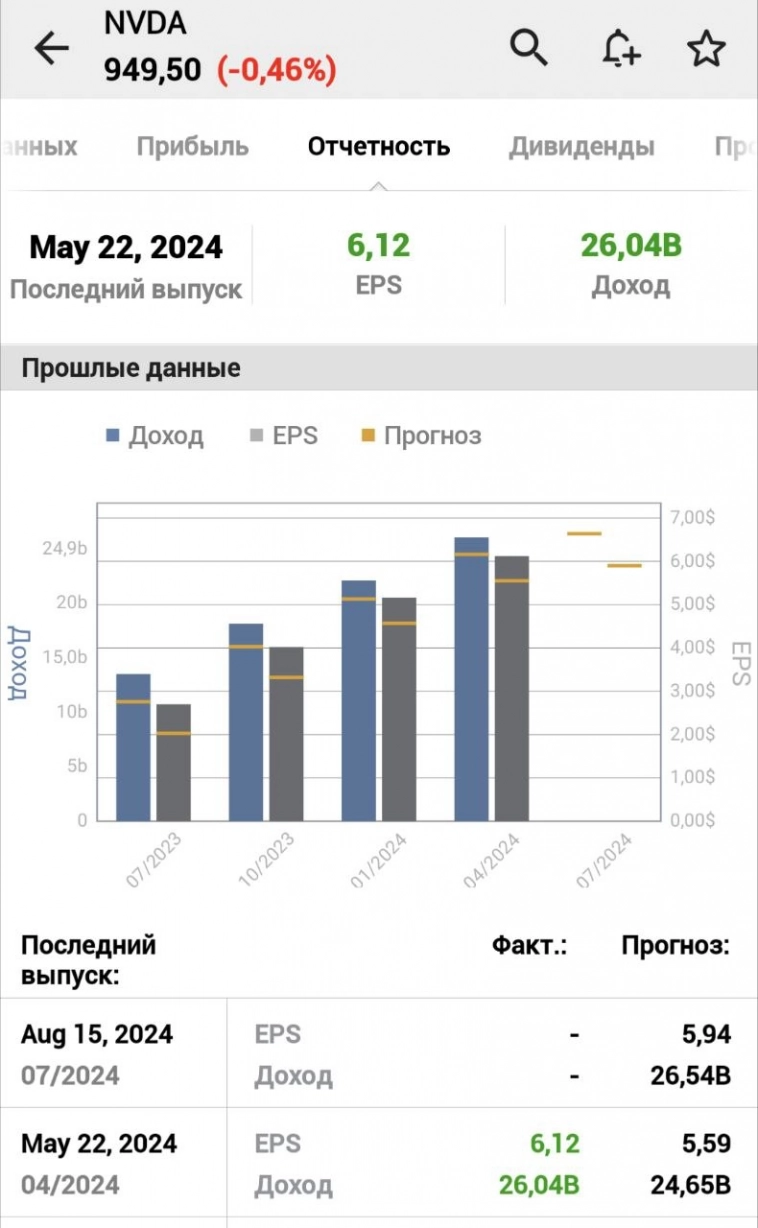 NVDA