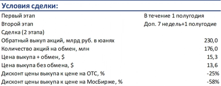 Яндекс объявил о продаже российского бизнеса за 475 млрд руб