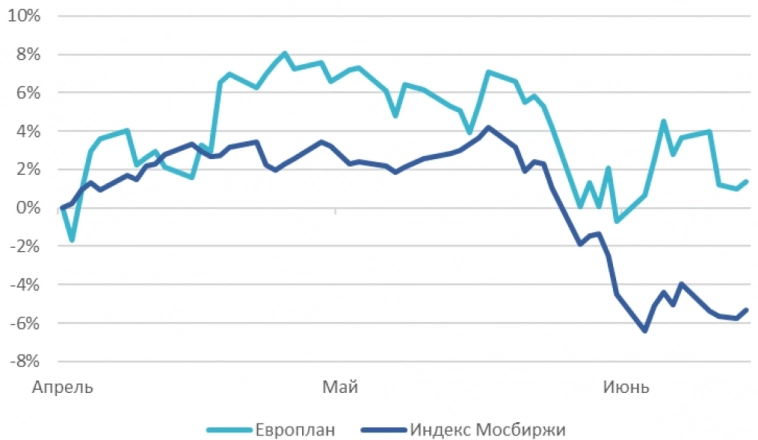 Путеводитель по рынку IPO