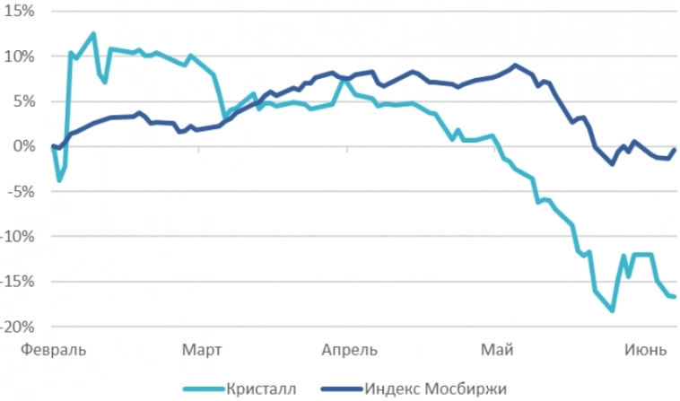 Путеводитель по рынку IPO