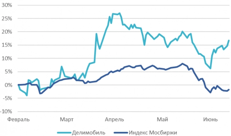 Путеводитель по рынку IPO