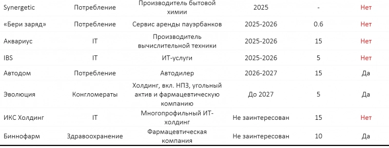 Обзор рынка IPO, июль 2024