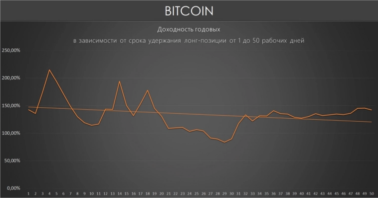 Курс BITCOIN (Биткоин) BTCUSD прогноз цены 19.03.2024