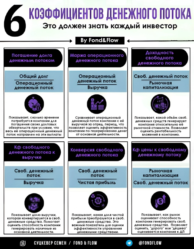 ☁️ Денежный поток под контролем: Как инвесторы оценивают компании? 6 коэффициентов на практике!