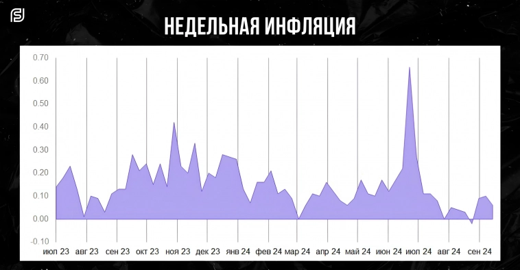 🌡️ ИНФЛЯЦИЯ и глухая защита ЦБ: ждать ли 20% и почему я в это не верю!?