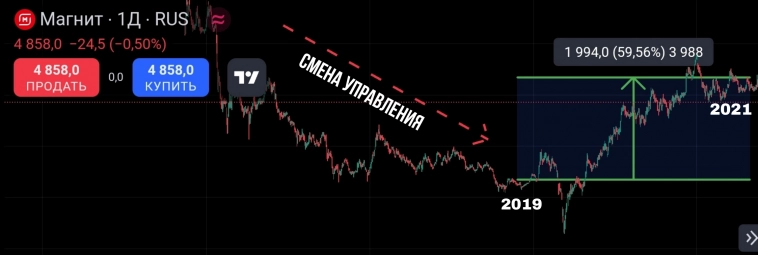 ♟️Как Гринблатт сделал бы деньги на твоём портфеле: 10 правил для России + примеры. Часть 1