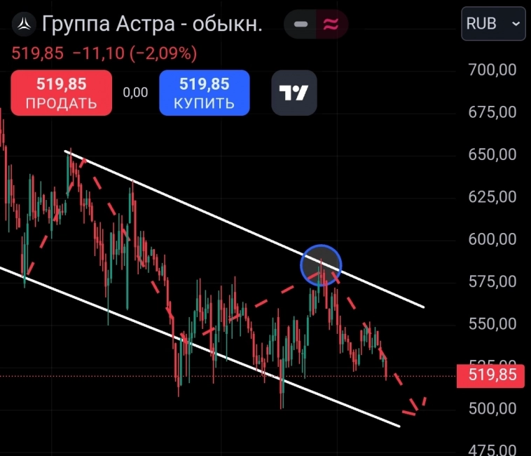 🖥️ Астра, как надежда российского IT.  Уничтожаем стереотип "местное всегда плохое". Перспективы компании.