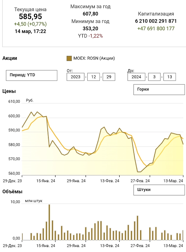 Роснефть