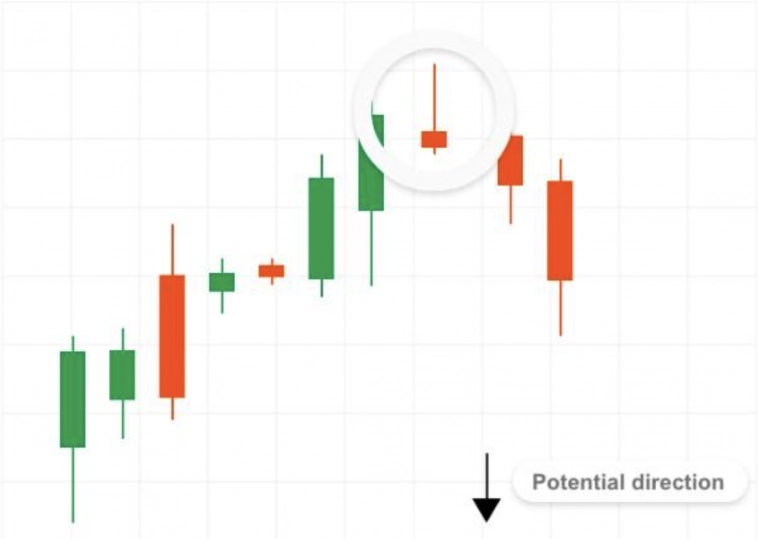 Продолжаем обозревать ГРАФИК СВЕЧЕЙ в cTrader